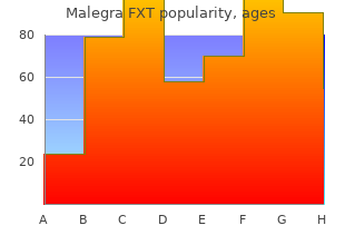 malegra fxt 140 mg on-line