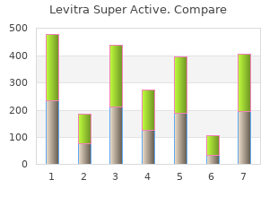 purchase 20mg levitra super active fast delivery