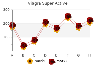 purchase genuine viagra super active line