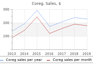 buy coreg 12.5mg mastercard