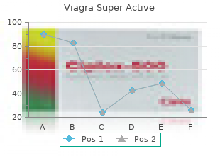 generic viagra super active 25 mg with visa