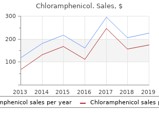 buy chloramphenicol discount