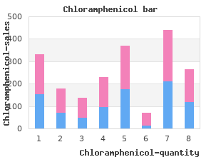 discount chloramphenicol