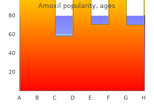 effective amoxil 250 mg