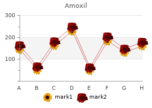 cheap amoxil 250 mg amex