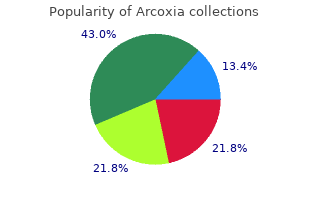 purchase cheapest arcoxia