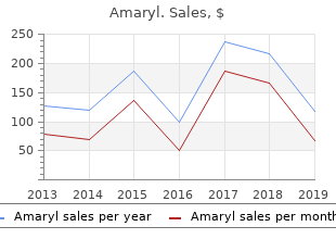 purchase amaryl once a day