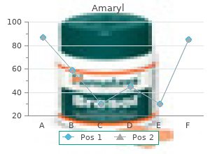 generic amaryl 2 mg