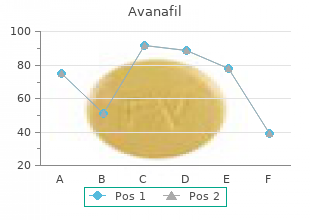 buy avanafil online now