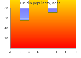 10 gm fucidin sale