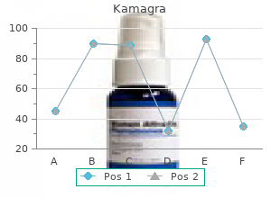 order kamagra 100 mg overnight delivery