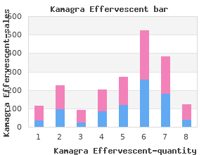 purchase kamagra effervescent 100 mg