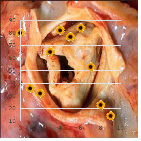 Familial veinous malformations