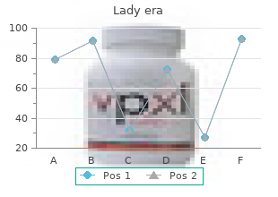 order lady era 100 mg fast delivery