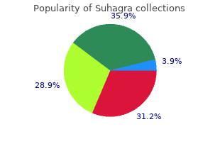 order 100 mg suhagra