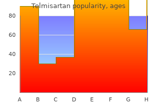 purchase telmisartan 80mg with amex