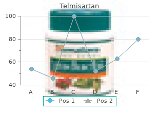 buy telmisartan 80 mg lowest price