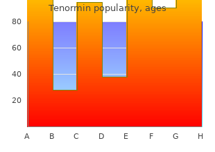 purchase genuine tenormin line