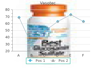 cheap vasotec 10 mg amex