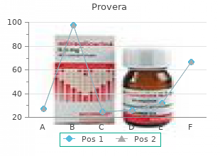 order provera 5 mg otc