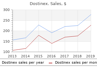 generic dostinex 0.25 mg line