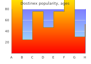 discount dostinex 0.25mg on line