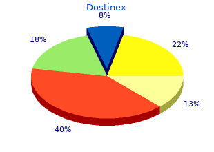 buy 0.5mg dostinex with mastercard
