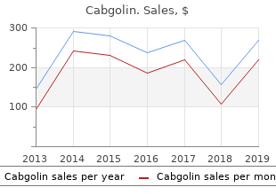 buy genuine cabgolin on line