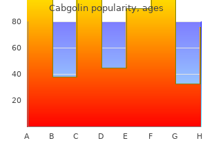 cabgolin 0.5 mg sale