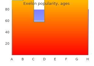 exelon 1.5 mg with visa