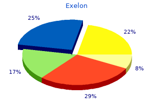 exelon 1.5 mg low cost