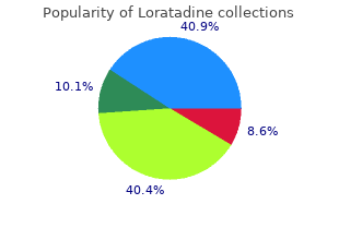 discount loratadine online