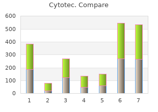 cheap generic cytotec uk