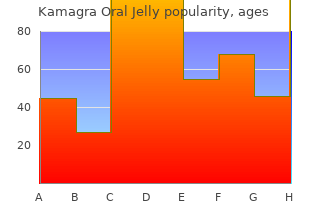 purchase kamagra oral jelly