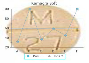 purchase kamagra soft with amex