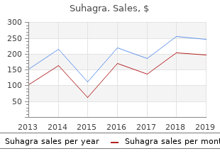 purchase suhagra mastercard