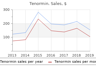 purchase tenormin 100mg mastercard