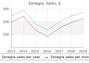 order zenegra 100mg free shipping