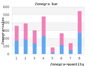 order zenegra 100 mg with amex