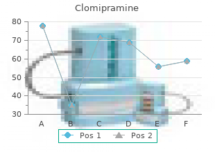 order discount clomipramine on line