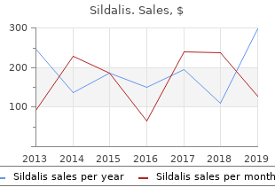 cheap 120mg sildalis mastercard