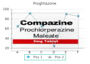 order pioglitazone online