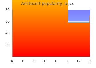 4mg aristocort for sale