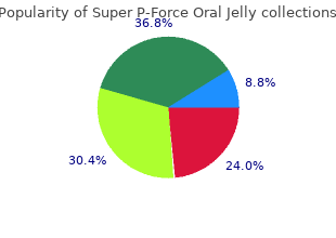 super p-force oral jelly 160mg generic