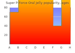 buy line super p-force oral jelly