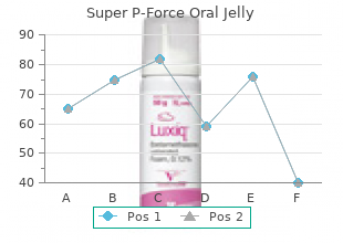 purchase super p-force oral jelly discount