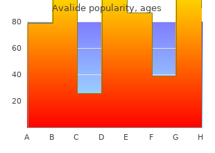 avalide 162.5mg amex