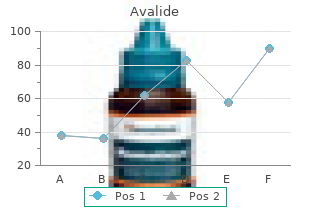 safe avalide 162.5 mg