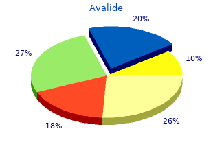 purchase avalide 162.5 mg line