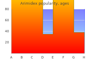 1mg arimidex with mastercard